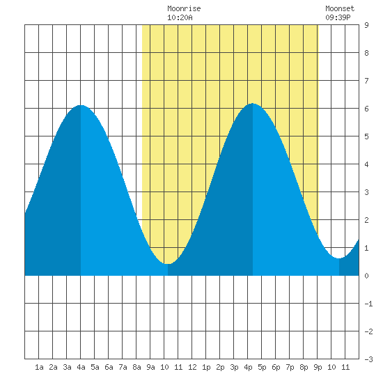 Dora Harbor tide chart for Saturday, September 16, 2023