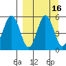 Dora Harbor tide chart for Saturday, September 16, 2023