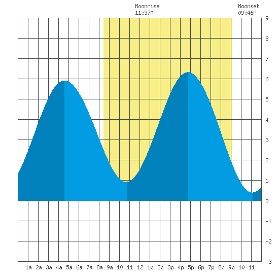 Dora Harbor tide chart for Sunday, September 17, 2023