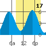 Dora Harbor tide chart for Sunday, September 17, 2023