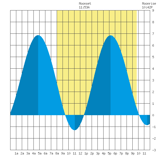 Dora Harbor tide chart for Saturday, September 2, 2023