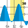 Dora Harbor tide chart for Saturday, September 30, 2023
