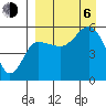 Dora Harbor tide chart for Wednesday, September 6, 2023