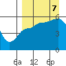 Dora Harbor tide chart for Thursday, September 7, 2023