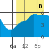 Dora Harbor tide chart for Friday, September 8, 2023