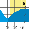 Dora Harbor tide chart for Saturday, September 9, 2023
