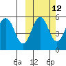 Dora Harbor tide chart for Thursday, October 12, 2023