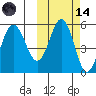 Dora Harbor tide chart for Saturday, October 14, 2023