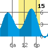 Dora Harbor tide chart for Sunday, October 15, 2023