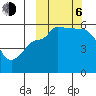 Dora Harbor tide chart for Friday, October 6, 2023