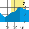 Dora Harbor tide chart for Saturday, October 7, 2023