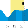 Dora Harbor tide chart for Monday, October 9, 2023