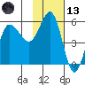 Dora Harbor tide chart for Monday, November 13, 2023