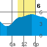 Dora Harbor tide chart for Monday, November 6, 2023