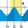 Dora Harbor tide chart for Thursday, November 9, 2023