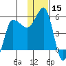 Dora Harbor tide chart for Friday, December 15, 2023