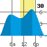 Dora Harbor tide chart for Saturday, December 30, 2023