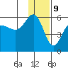 Dora Harbor tide chart for Saturday, December 9, 2023