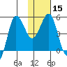 Dora Harbor tide chart for Monday, January 15, 2024