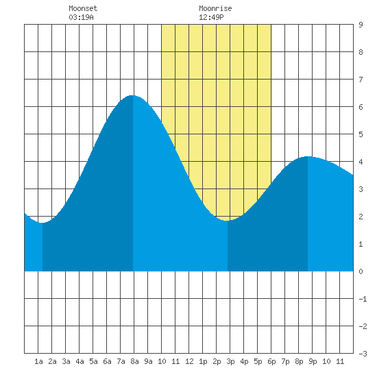 Dora Harbor tide chart for Thursday, January 18, 2024