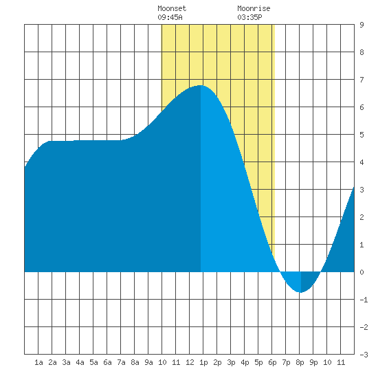 Dora Harbor tide chart for Tuesday, January 23, 2024