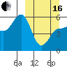 Dora Harbor tide chart for Saturday, March 16, 2024