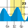 Dora Harbor tide chart for Saturday, March 23, 2024