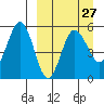Dora Harbor tide chart for Wednesday, March 27, 2024