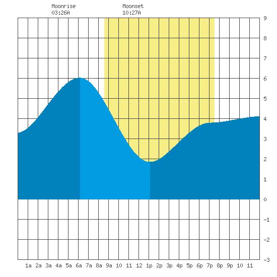 Dora Harbor tide chart for Saturday, March 2, 2024