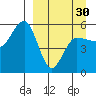 Dora Harbor tide chart for Saturday, March 30, 2024