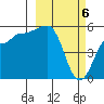 Dora Harbor tide chart for Wednesday, March 6, 2024
