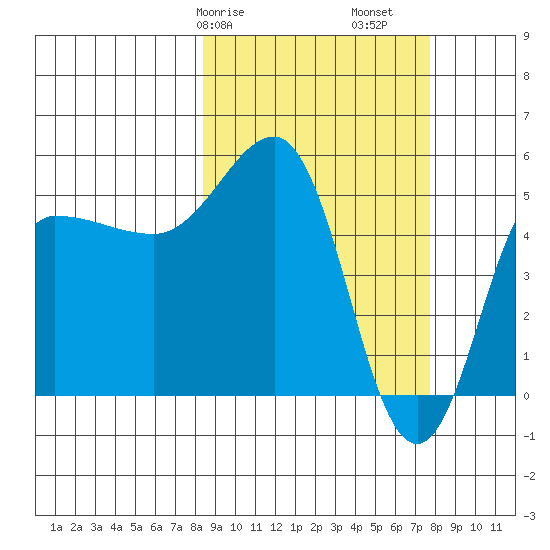 Dora Harbor tide chart for Thursday, March 7, 2024