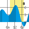 Dora Harbor tide chart for Friday, March 8, 2024