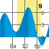 Dora Harbor tide chart for Saturday, March 9, 2024