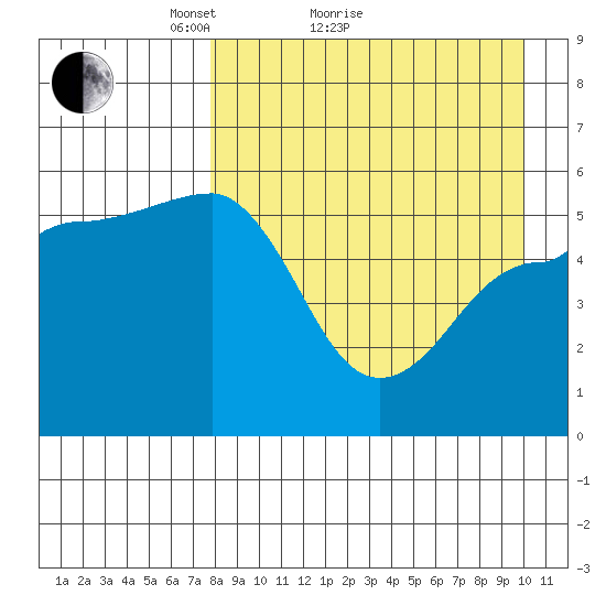 Dora Harbor tide chart for Monday, April 15, 2024