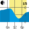 Dora Harbor tide chart for Monday, April 15, 2024