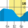 Dora Harbor tide chart for Tuesday, April 16, 2024