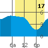 Dora Harbor tide chart for Wednesday, April 17, 2024