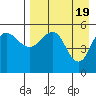 Dora Harbor tide chart for Friday, April 19, 2024