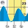 Dora Harbor tide chart for Tuesday, April 23, 2024