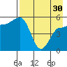 Dora Harbor tide chart for Tuesday, April 30, 2024