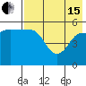 Dora Harbor tide chart for Wednesday, May 15, 2024