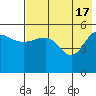 Dora Harbor tide chart for Friday, May 17, 2024