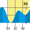 Dora Harbor tide chart for Tuesday, May 21, 2024
