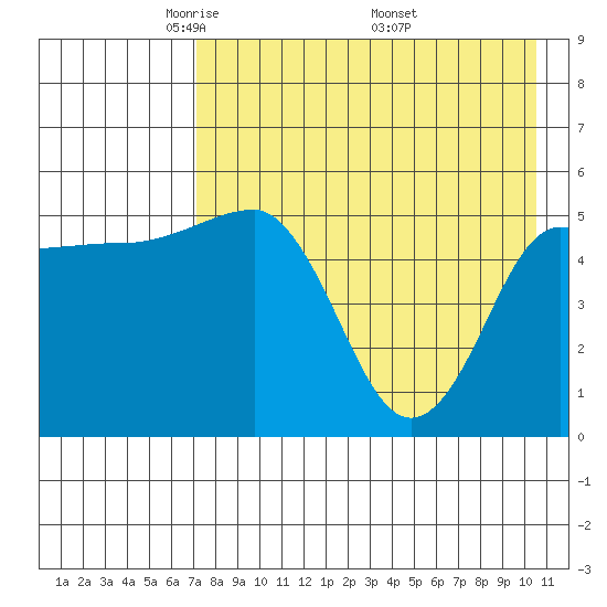 Dora Harbor tide chart for Thursday, May 2, 2024