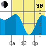 Dora Harbor tide chart for Thursday, May 30, 2024