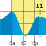 Dora Harbor tide chart for Tuesday, June 11, 2024