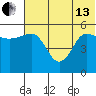Dora Harbor tide chart for Thursday, June 13, 2024
