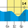 Dora Harbor tide chart for Friday, June 14, 2024