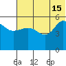 Dora Harbor tide chart for Saturday, June 15, 2024